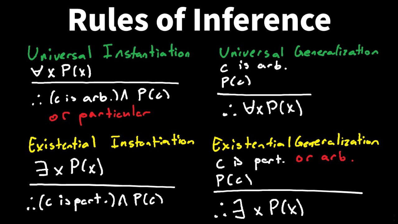 Introduction to the Rules of Inference for Quantified Statements - Discrete Math