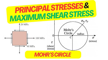 Mohr’s Circle: Principal Stresses, Max Shear Stress & Plane Orientations