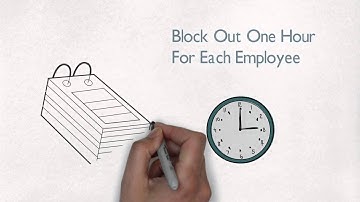 Preparing for the Performance Appraisal