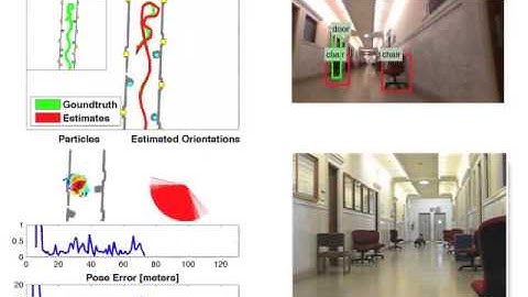 Semantic Localization Via the Matrix Permanent