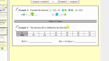 Introduction to Function Notation (L9.2)