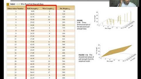 DATAENG Lesson 10 Simple Linear Regression and Correlation part 3