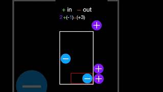 Adding and Subtracting Integers | How to add and subtract #negative #integers using models #shorts