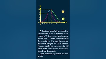 How to Draw Position vs. Time Graphs in #physics ! Part 3  #physicsclass #kinematics #apphysics