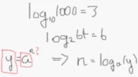 Understanding Logarithms - Part 1