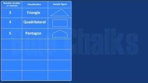 UNDERSTANDING QUADRILATERALS 08.03_02 CLASSIFICATION OF POLYGONS.mp4
