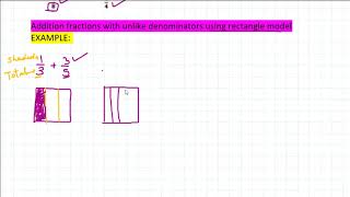 Famous Addition of unlike fractions using rectangle/area model Wealth