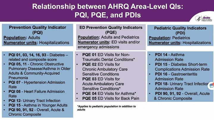 Emergency Department Prevention Quality Indicators (ED PQI) Technical Overview