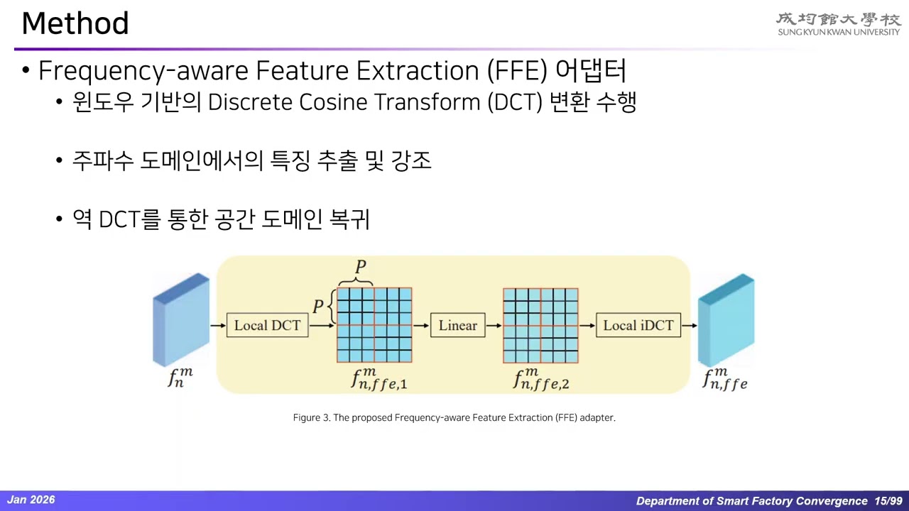 FE-CLIP: Frequency Enhanced CLIP Model for Zero-Shot Anomaly Detection and Segmentation