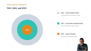 Chapter7 Video4 Market Sizing