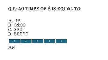 Most Expected Math MCQs for SSC CGL 2025 – With Short Tricks