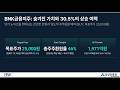 BNK금융지주 46% 주주환원, 지금 사야 하는 이유 4가지