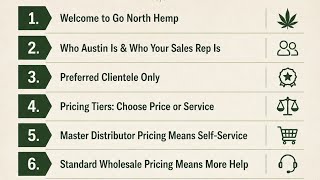 Go North Hemp New Client Onboarding: How to Shop Daily Deals & Work With Your Rep