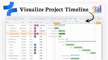 Een Gantt-diagram maken in Confluence (Visual Planning)