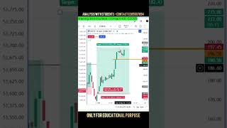 19th May Nifty ఎనాలిసిస్ #telugu #trading #niftylive #stockexchange #live