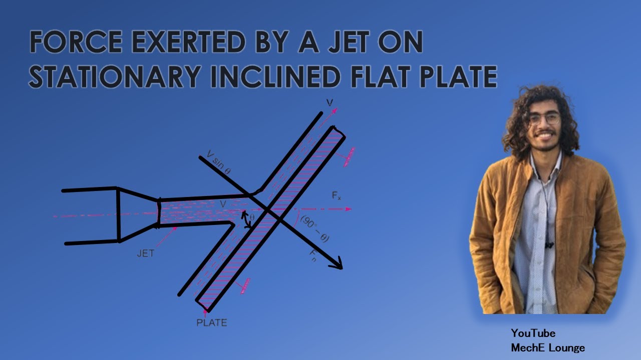 Force exerted by a jet on stationary inclined flat plate || Fluid ...