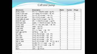 Call and jump instruction set-8051 Micro controller- Assembly language programming.