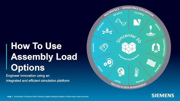 Hoe u montagebelastingopties kunt gebruiken