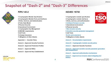 Quick Look: You, Me and FIPS 140-3: A Guide to the New Standard and Transition
