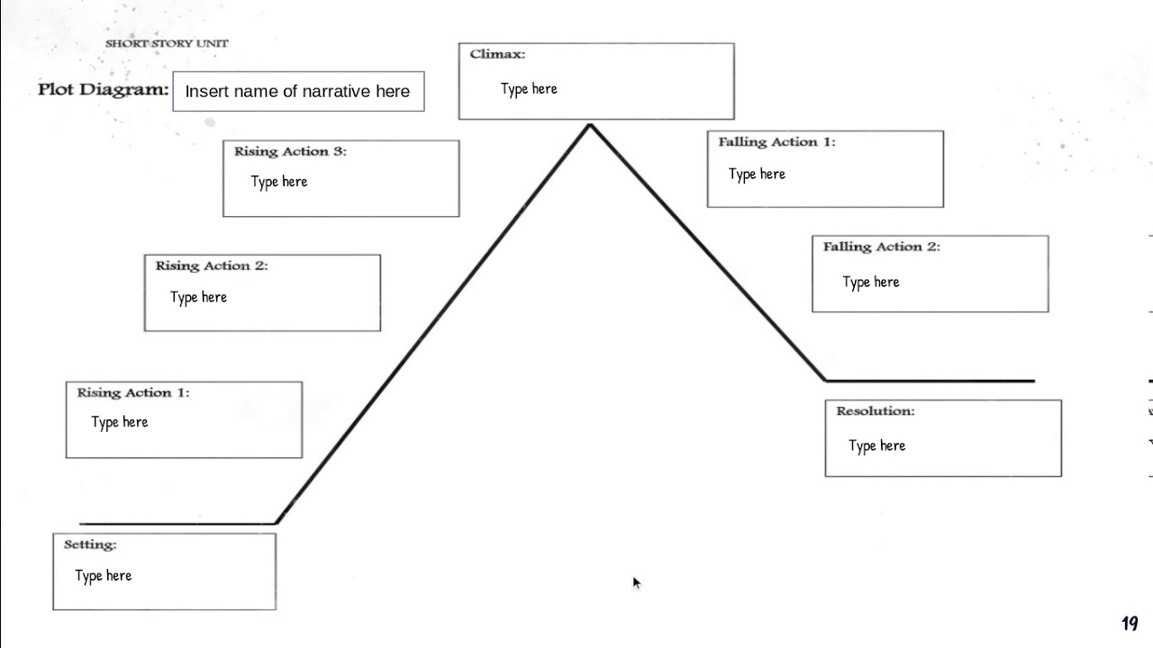 narrative essay plot diagram