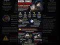RUSSIA JUST STRUCK A NUCLEAR FACILITY. #Chornobyl #Ukraine #NuclearSafety #IAEA #russiaukrainewar