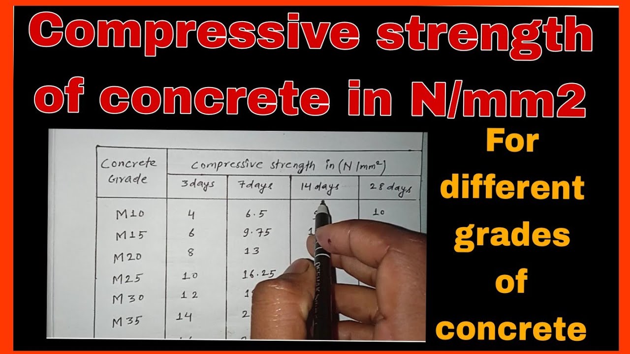 Compressive Strength Of Concrete In N mm2 Strength Of Concrete Cube Compressive Strength Of Concrete In N mm2 Strength Of Concrete Cube