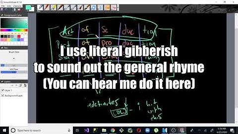 Lecture 4: Multisyllabic Rhyming