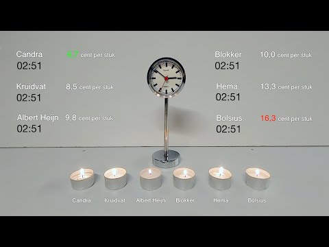 test THEELICHTEN: Hoe lang brandt een waxinelicht met een brandtijd van 8 uur? ONGELOOFLIJK!  @PalmaVDO