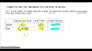 3-6 Problem Solving Using Charts