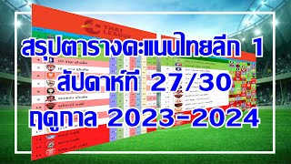 สรุปตารางคะแนนไทยลีก 1 สัปดาห์ที่ 27/30 ฤดูกาล 2023-2324