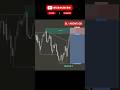 📈Boost Your Trading Skills #reels #shorts #trending #viral #trading