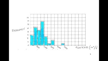 5.2 FREQUENCY TABLES, HISTOGRAMS, FREQUENCY POLYGONS
