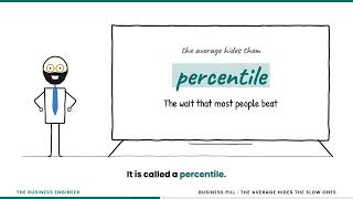 Percentiles Explained: Why the Average Hides the Slow Ones