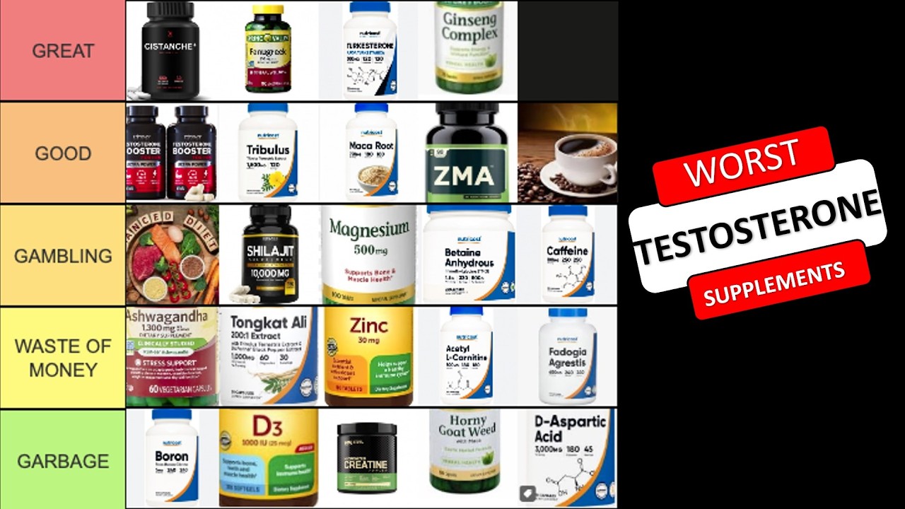 The WORST Testosterone Booster Supplements & SCAMS Debunked By Science !!  (SAVE Your Money)