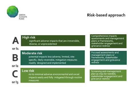 GCF approach to Environmental and Social Safeguards: A focus on GCF REDD+ Results-Based Payments