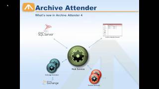 What's New with Archive Attender 4