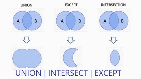 SQL Tutorial | UNION, UNION ALL, INTERSECT, EXCEPT Clause