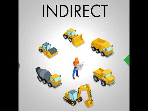 Economic Impact of