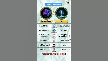 Human Brain vs AI Power Comparison 2025 🧠⚡ | Who’s Smarter? | Mind-Blowing Facts