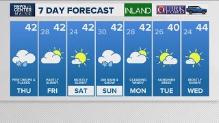 NEWS CENTER Maine Weather Video Forecast