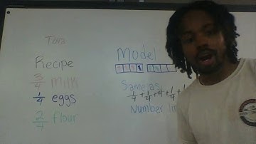 TEKS:4.3(A) Represent a fraction as a sum of A/B. # Part 2
