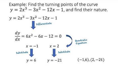 Differentiation: Optimisation  - IGCSE & A-level Maths