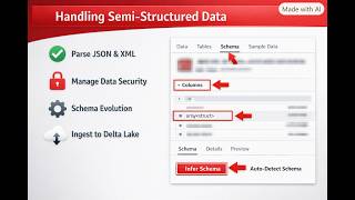 Databricks Handling Semi Structured Data Hands-on