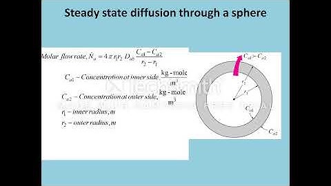 Mass transfer Lecture 2