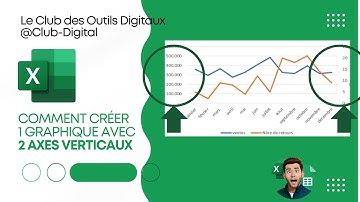 Comment créer un graphique avec axe secondaire dans Excel (tuto Excel)