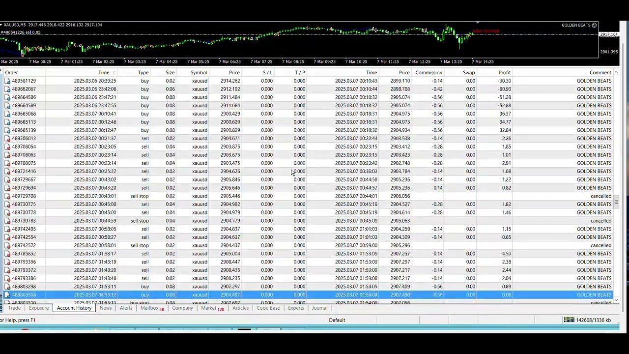 GOLDEN BEATS - BEST SCALPING EA 2025