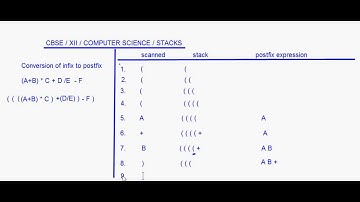 eTuitions CBSE Class XII Computer Science - Stacks 8