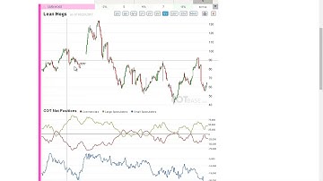 Weekly Commitments of Traders Review - COT Report 42/2017 - COTbase.com