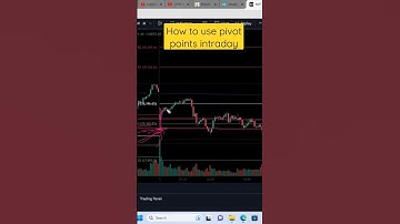 How to pivot points in intraday trading #tradingeducation #nifty #intraday