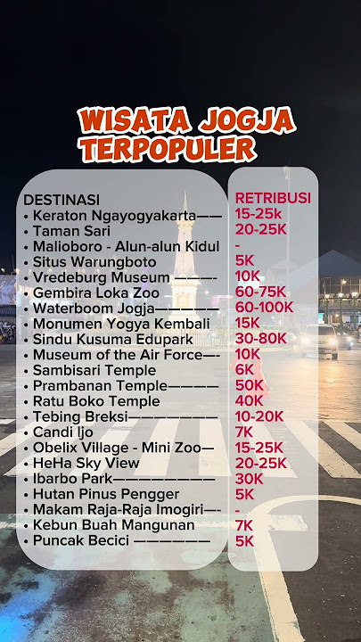 Rekomendasi Wisata Jogja Paling Viral 2024